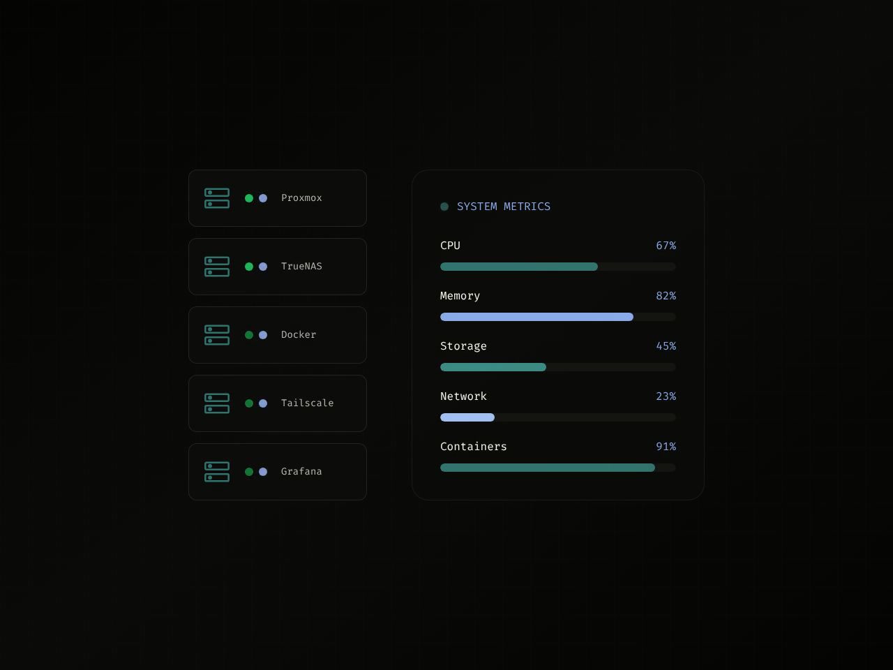 Homelab Infrastructure Platform