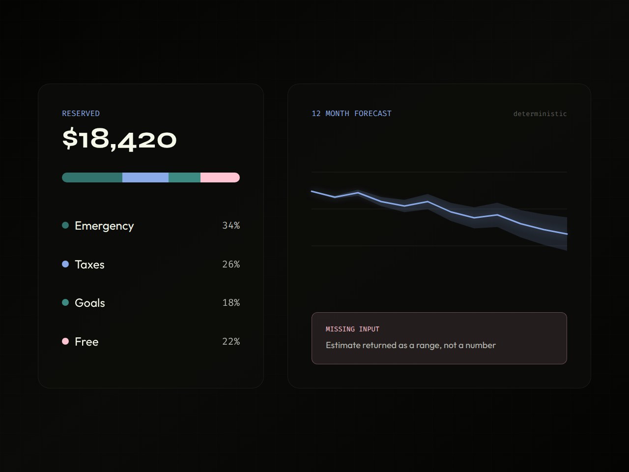 A Personal Finance App (Unreleased)